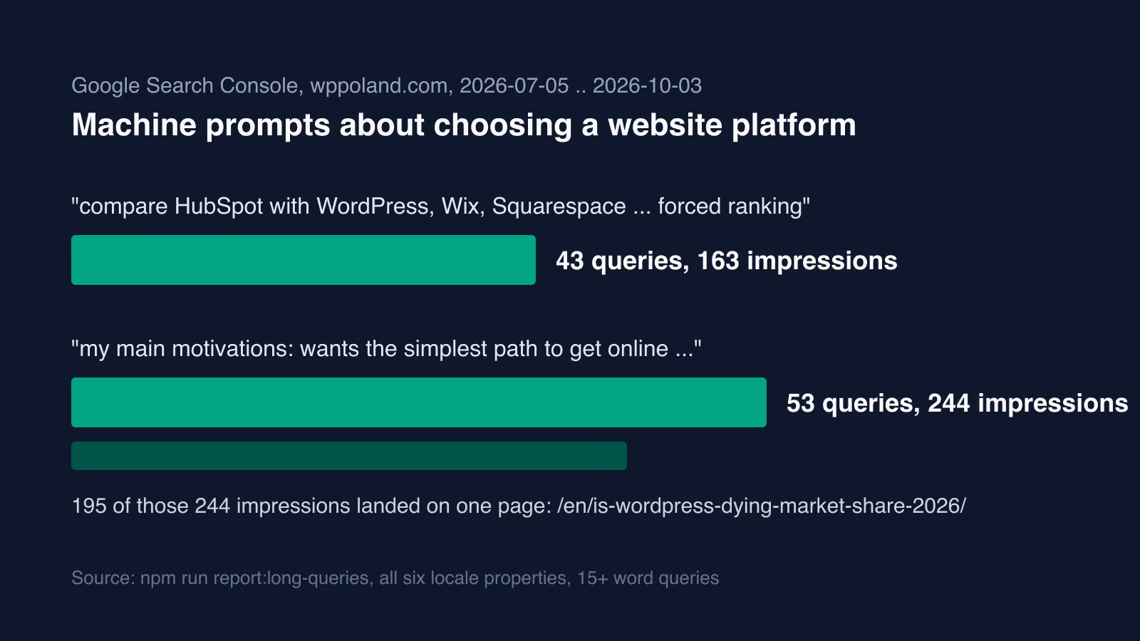 WordPress.com Agent i MCP write: kiedy wystarczy, a kiedy trzeba developera